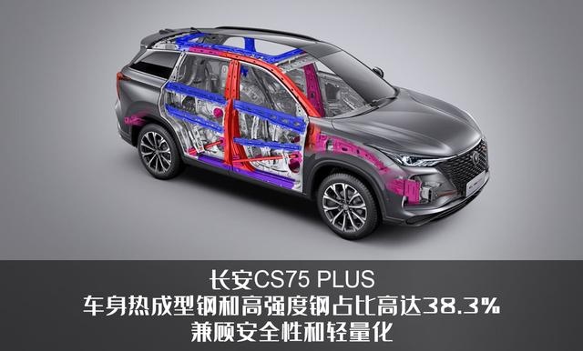 紧凑级SUV市场,合资车为何优势不再?解析长安CS75 PL