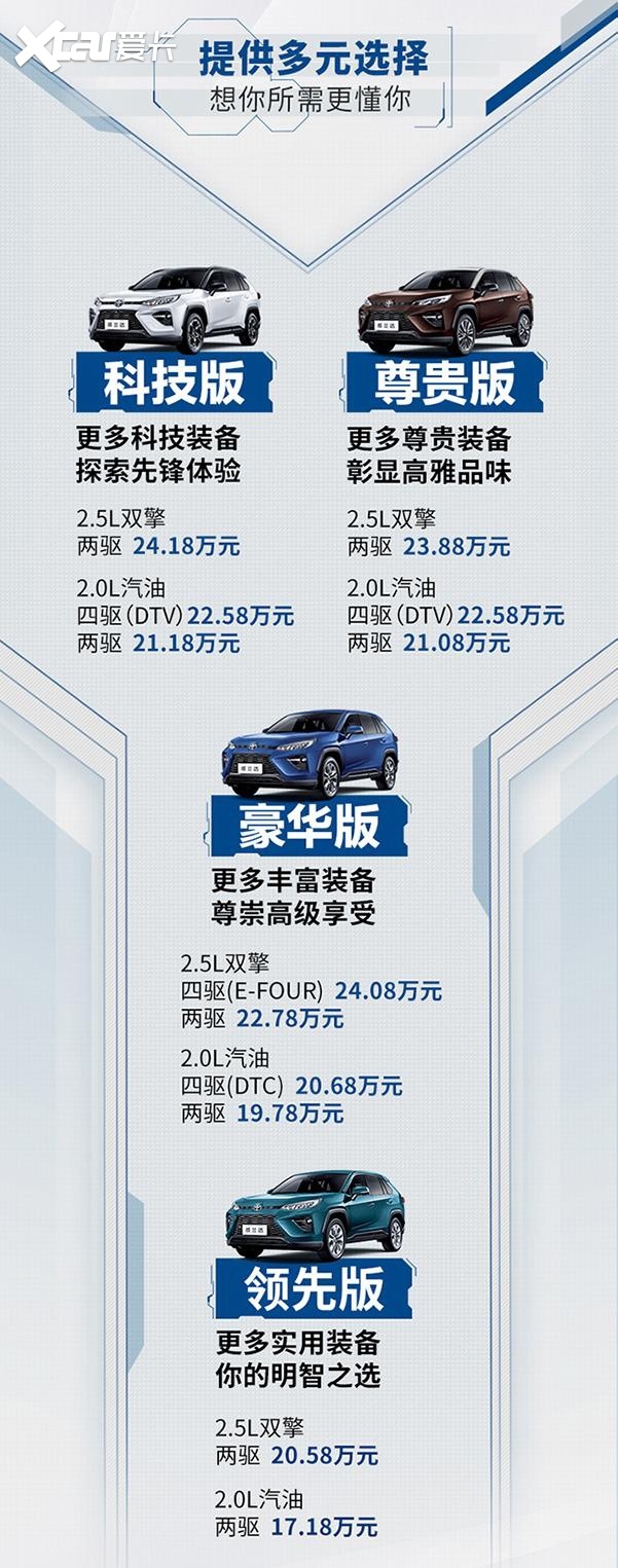 广汽丰田威兰达上市17 18万起两种动力三套四驱 爱卡汽车爱咖号