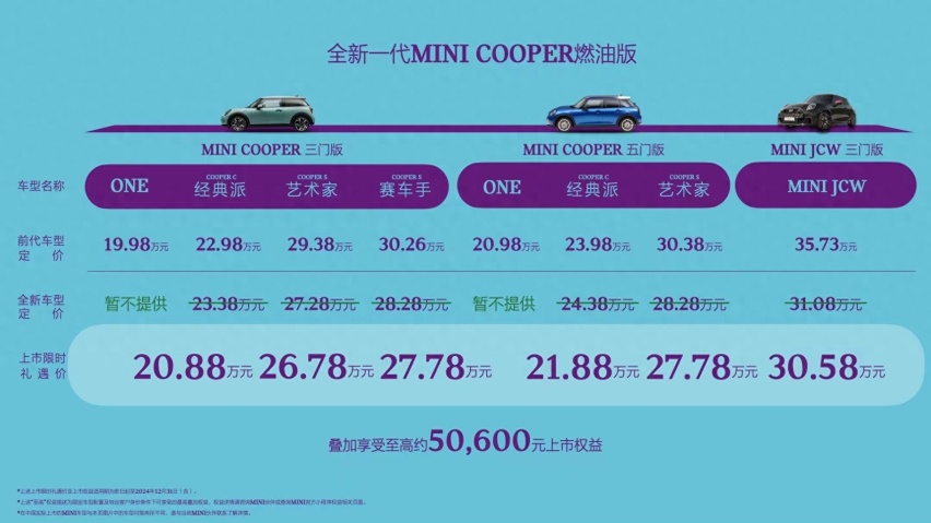 限时售20.88万起，全新MINI燃油版上市，这价格还会有吸引力吗？