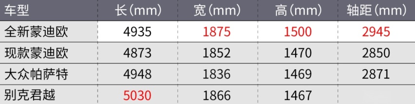 关于全新福特蒙迪欧的一切,都在这了!
