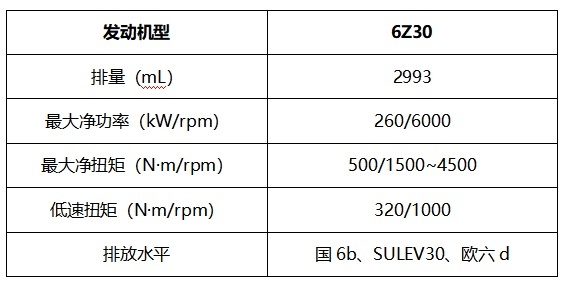 首个国产高阶动力总成  长城汽车超级动力总成