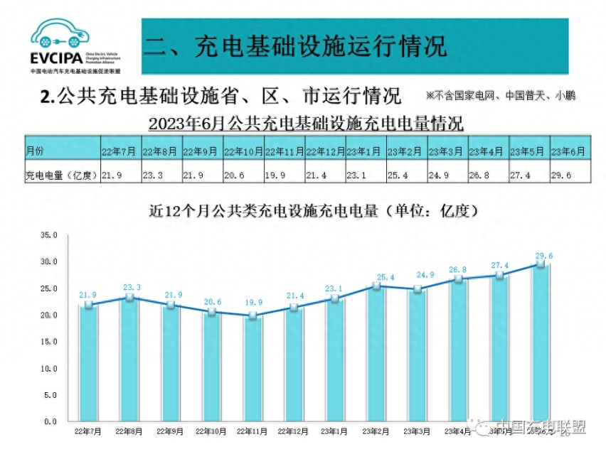 电车这么卖下去，终有一天会没电可充？