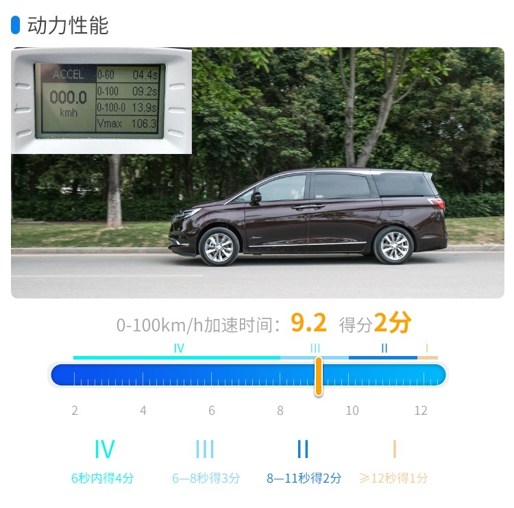 7座王者别克GL8越升级越牛，难怪一直卖得好