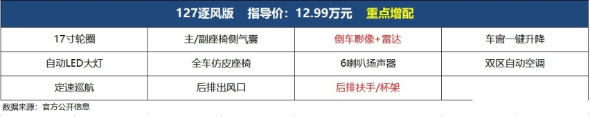 指导价11.99-14.99万元，奇瑞风云A8上市，首推127乘风版？