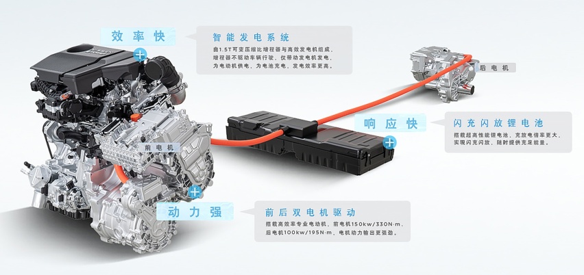 20万左右预算 想选家用SUV 超混电驱奇骏还值得考虑吗