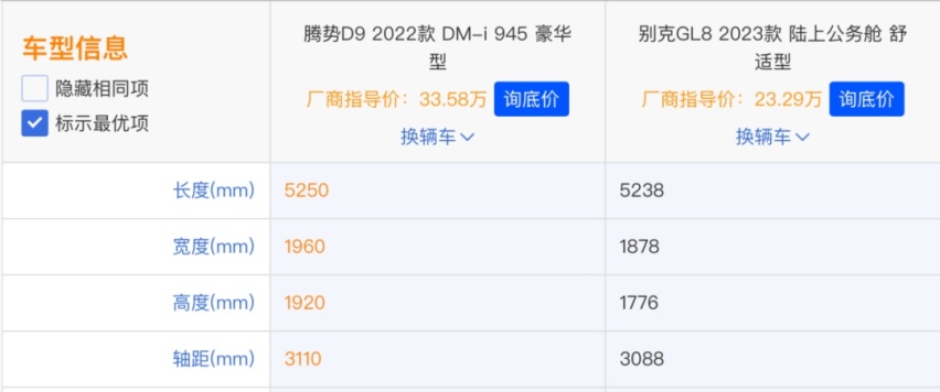 别克GL8让出稳居23年销量的宝座，腾势D9上位说明了什么？
