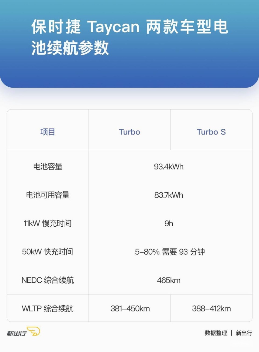 Taycan电池续航参数.jpg