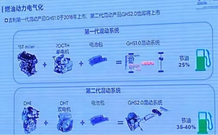 比亚迪、长安、长城等皆出混动平台，自主赶超日系混动不是梦？