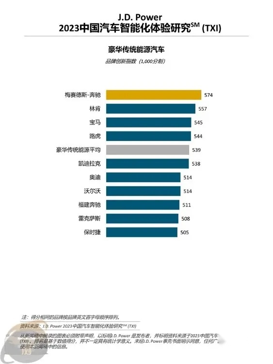 智能化渗透率提升 J.D.Power：实时导航与智能语音成“刚需”