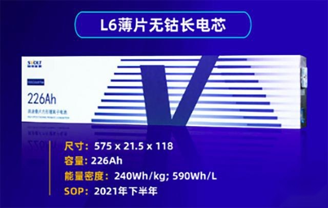 宁德时代比亚迪隔空斗法背后：三元锂真要玩完了？