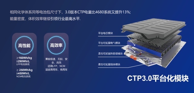 新能源车型价格齐飞！特斯拉、比亚迪、零跑无一幸免？