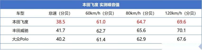新车详解丨8万开