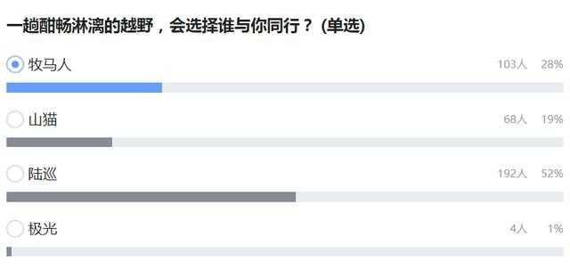 陡坡、坑洼、水路，全地形体验路虎，45°的坡道不踩油门都能上去