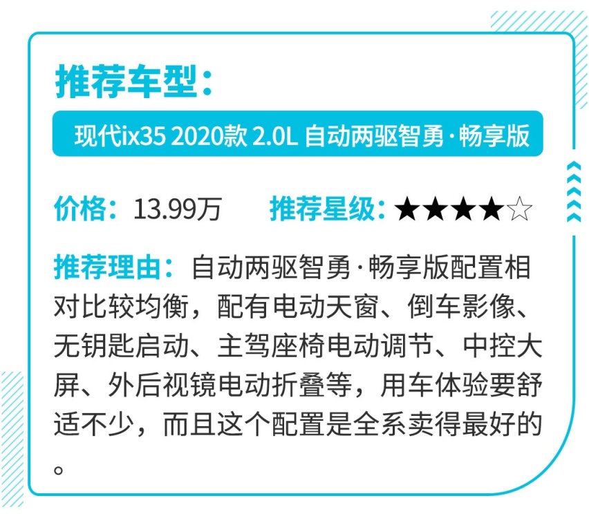 6万就能买到的合资SUV 这么便宜真的能买？
