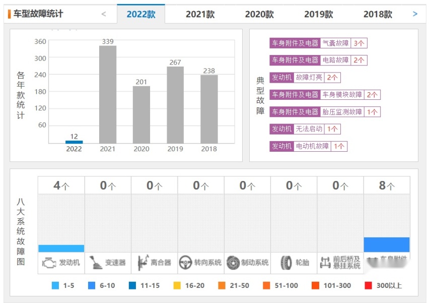 看完这些，你还觉得奔驰C级全系1.5T过分吗？