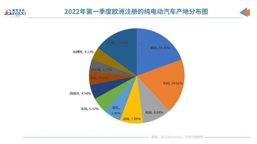 车坛快报｜梅赛德斯-奔驰（中国）、北京奔驰汽车召回部分进口及国产汽车