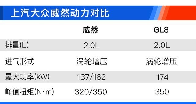 上汽大众威然哪款值得买？380TSI 尊贵版性价比最高！