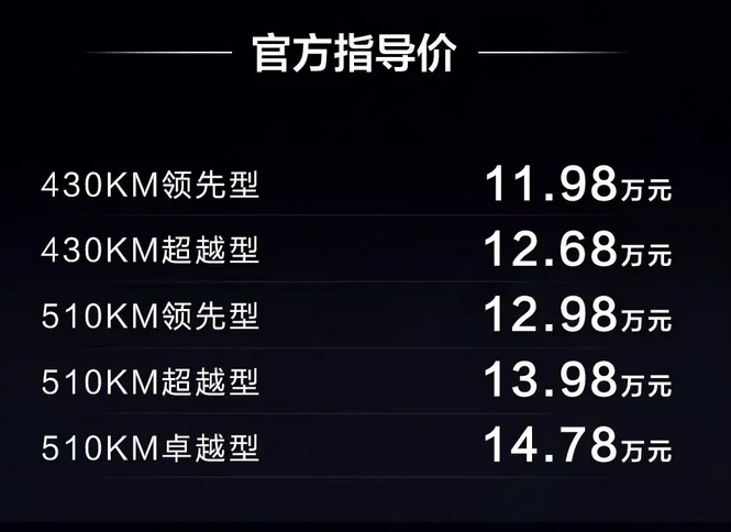 11.98万起，比亚迪元PLUS荣耀版上市，比iCAR03更值得买？