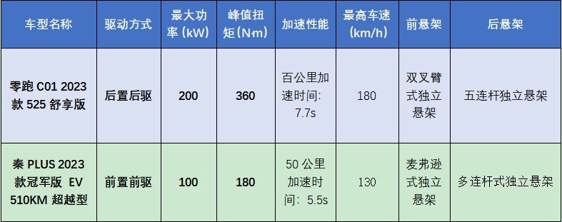 15万级纯电轿车市场，谁能摘得性价比之王桂冠？