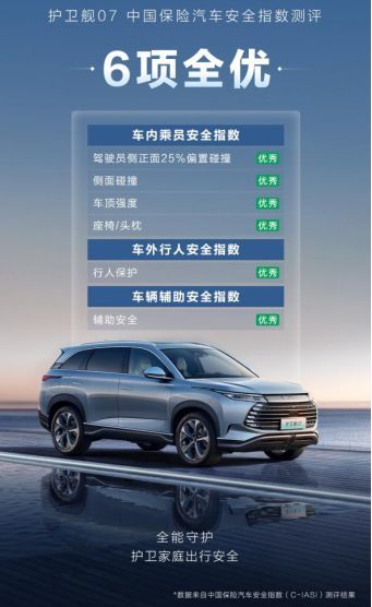 中保研最新成绩公布，比亚迪护卫舰07六项核心指数达优