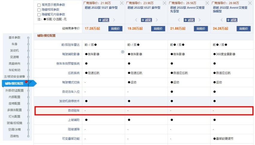 终端优惠近5万！车长超5米标配9AT，君越还值得入手吗？