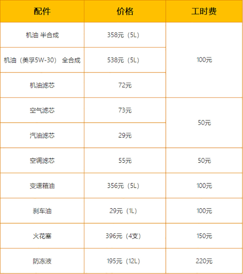 【帮你选车】两次免费保养 2021款VV5的养车费用