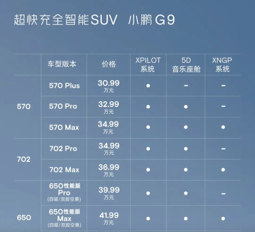 史上最快价格调整，小鹏G9上市2天后价格配置大改动