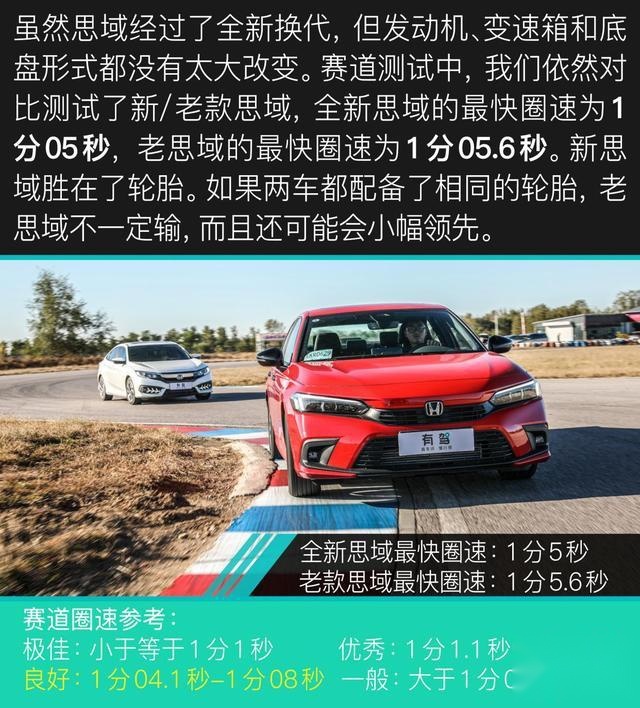 秒天秒地 竟然被“自己”秒杀 评测全新本田思域