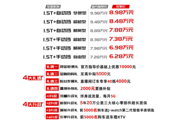 打造一套战甲？美国要16亿，中国战甲SUV仅6.28万元起