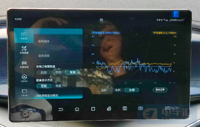 长途出游or日常通勤，秦PLUS的油耗究竟是多少