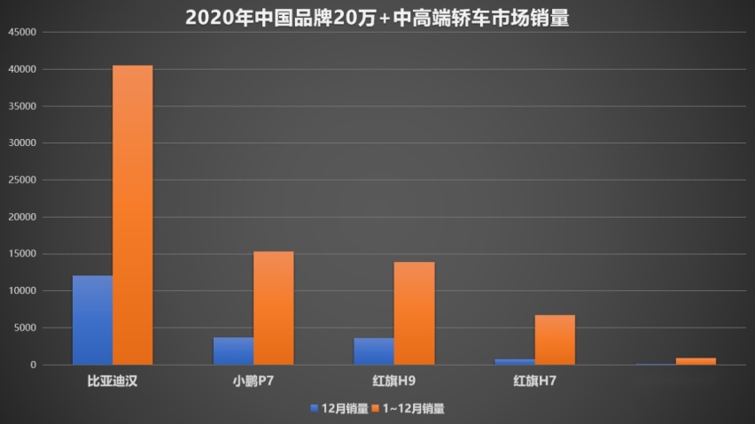 契合消费升级大趋势，后疫情时代比亚迪汉展现蓬勃生命力