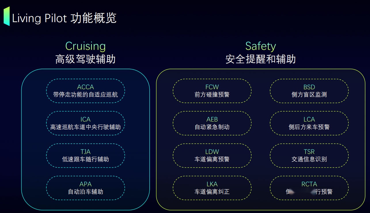 两次体验威马Living Pilot，你知道我对它的评价么？