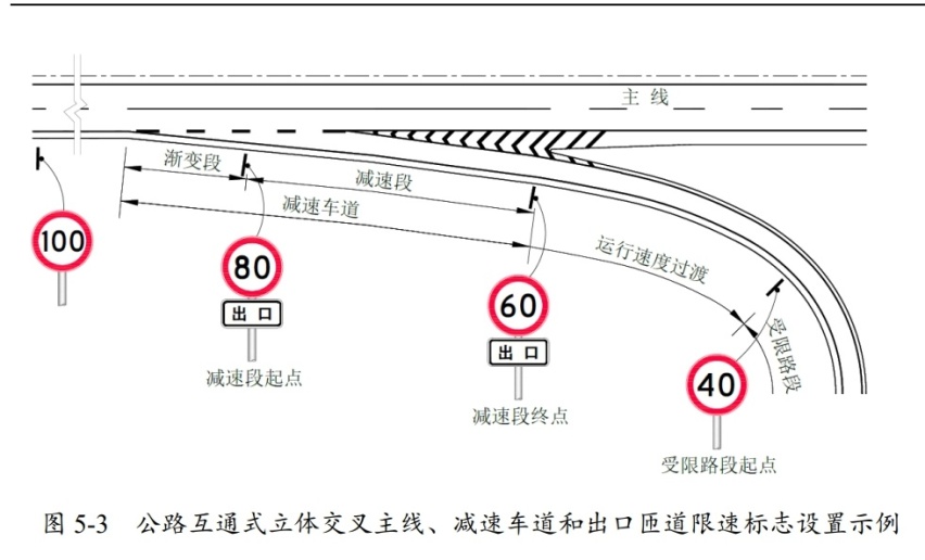 高速上以120的速度行驶，突然限速80， 该如何应对？