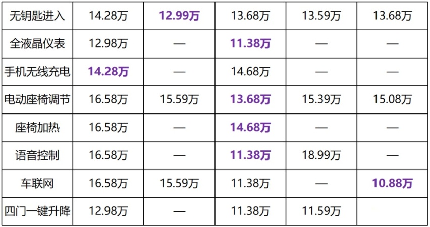 对比思域，13万起售的高尔夫8还值得买吗？