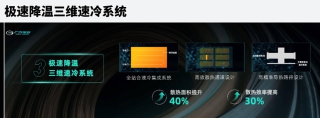 核心技术大PK，比亚迪刀片电池VS广汽弹匣电池，谁更厉害？
