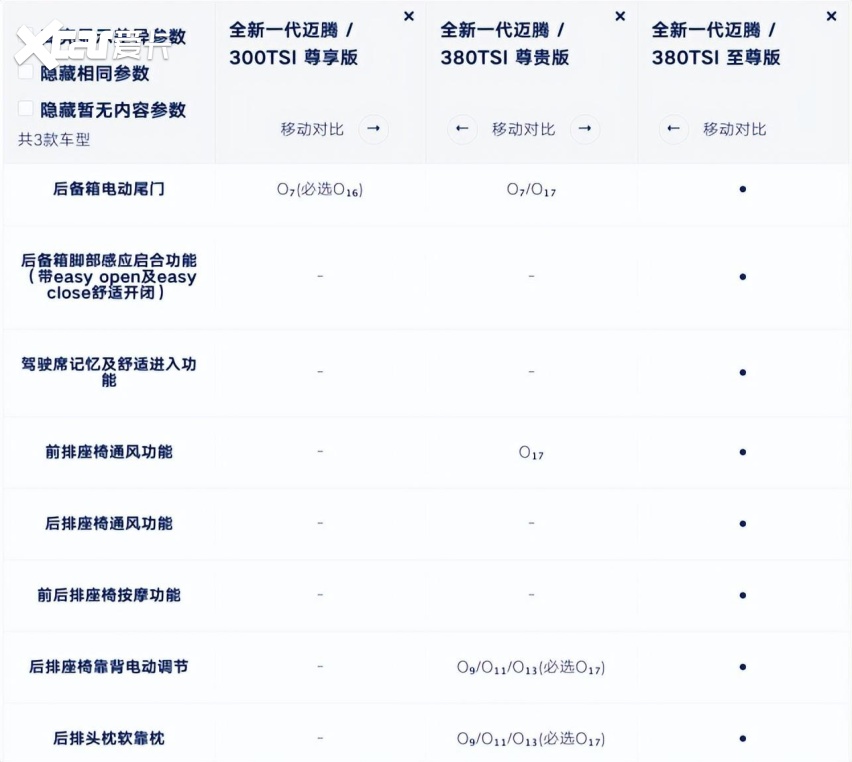 不是迈腾买不起，而是15.99万的帕萨特380更有性价比