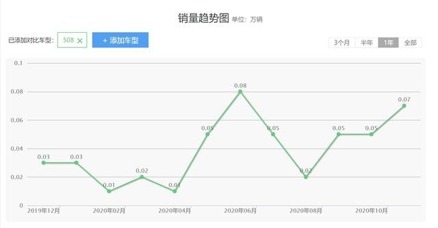 几家欢喜几家愁，这3款合资中级轿车买的人怎么变少了？