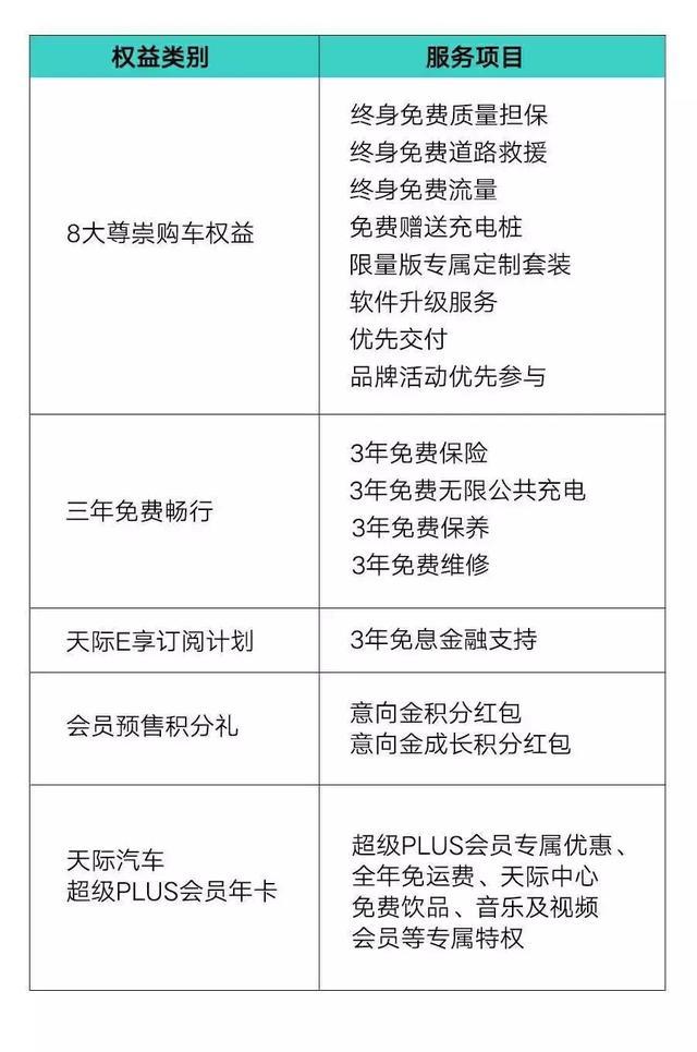同为造车新势力的天际汽车，要在服务上做出新风格