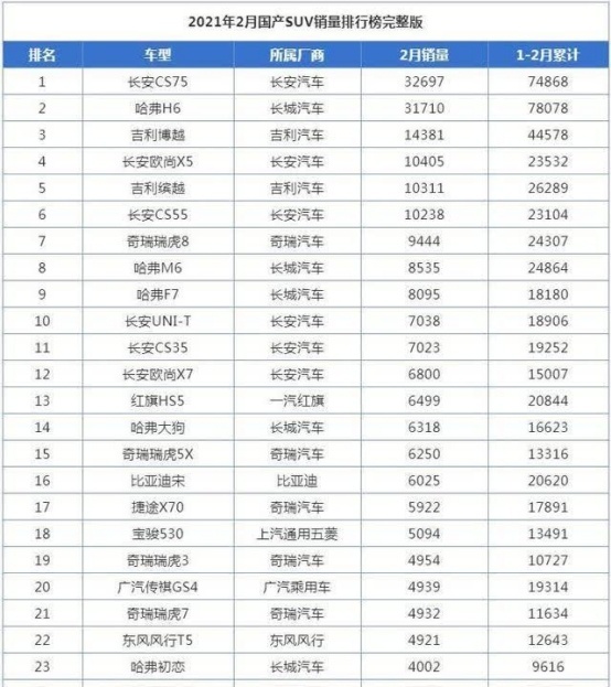 长安CS75热销的背后，离不开蓝鲸动力的加持