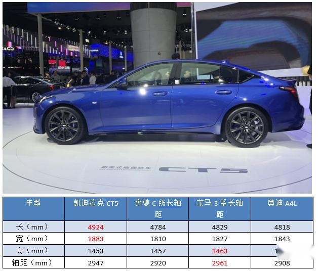 中配值得推荐，但卖得最好的或许是丐版，凯迪拉克CT5该咋选？