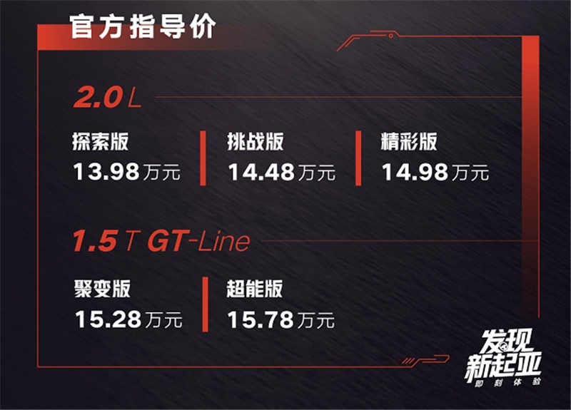 13.98万起，起亚智跑Ace想用性能吸引年轻人，推荐买顶配