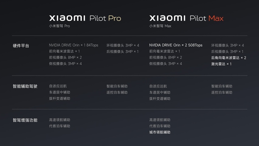 小米城区NOA详解，解决绕行效率，8个月后就能追平华为？