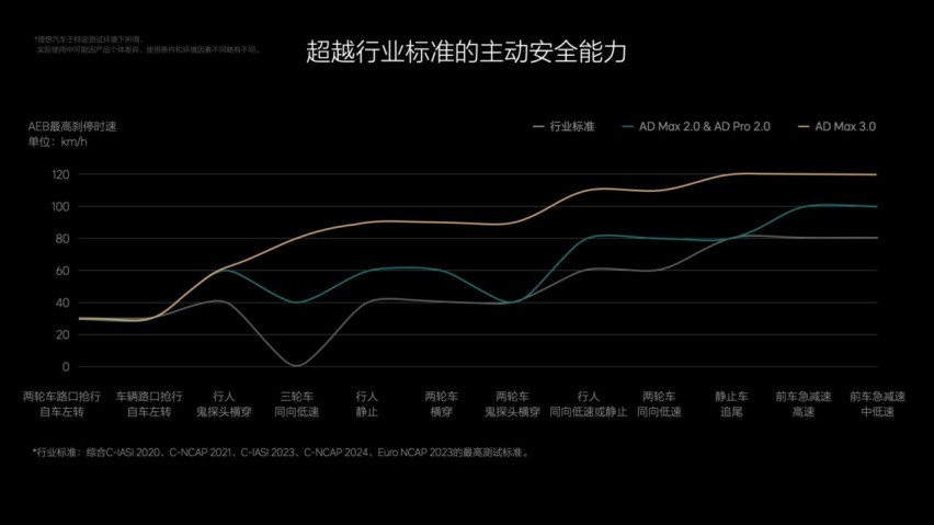 宋紫薇车圈首秀，理想迎史诗级增强，还能辅导小学生？