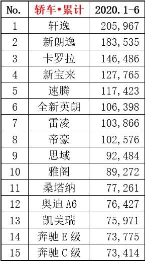 销量赶超桑塔纳、思域，8年销冠的帝豪300万破浪潜力何在？