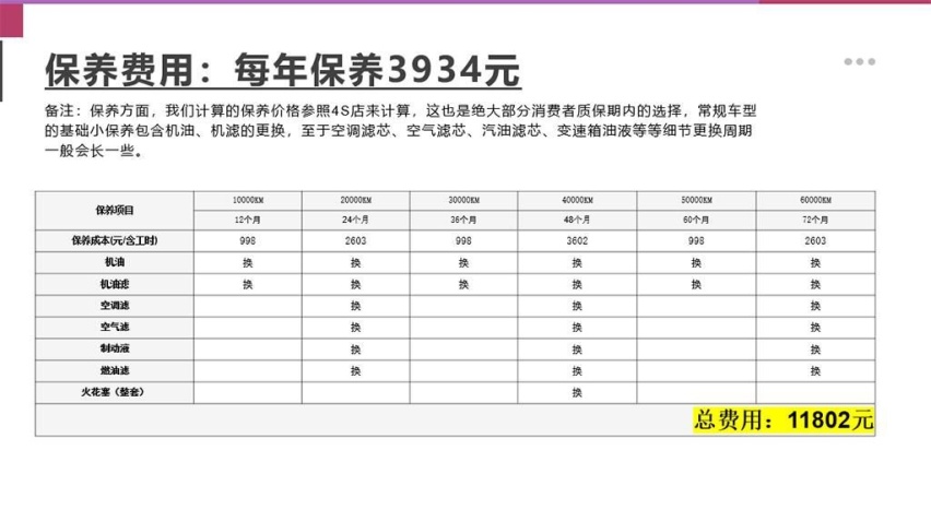 【邦你养车】新款宝马2系用车成本分析，月均花费2097元