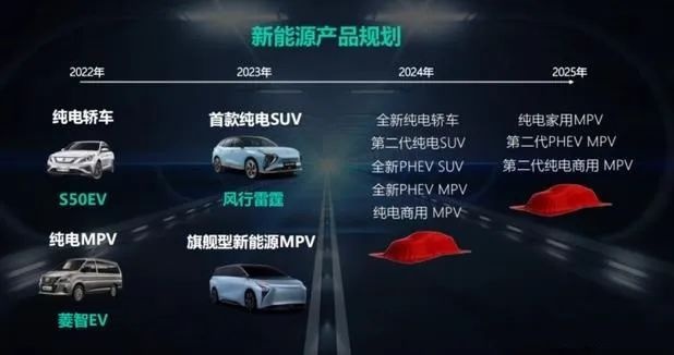 315调查|质量销量均堪忧，东风风行距离“优等生”越来越远？