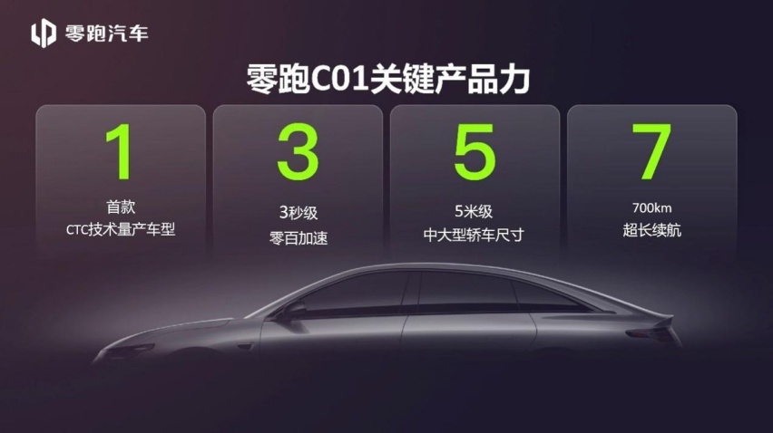 零跑汽车2月交付3435台，同比增长447%