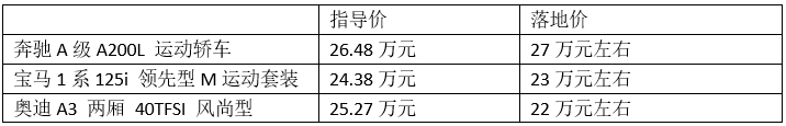 30万元搞定颜值与安全 女生的第一台轿车怎么选？