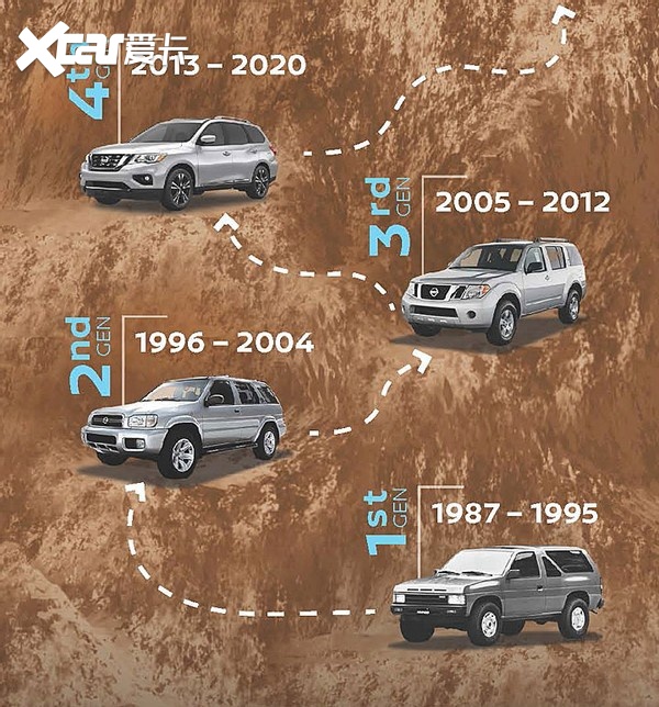 日产最新8人座suv 比途乐好看太多 下一辆理财产品 爱卡汽车爱咖号