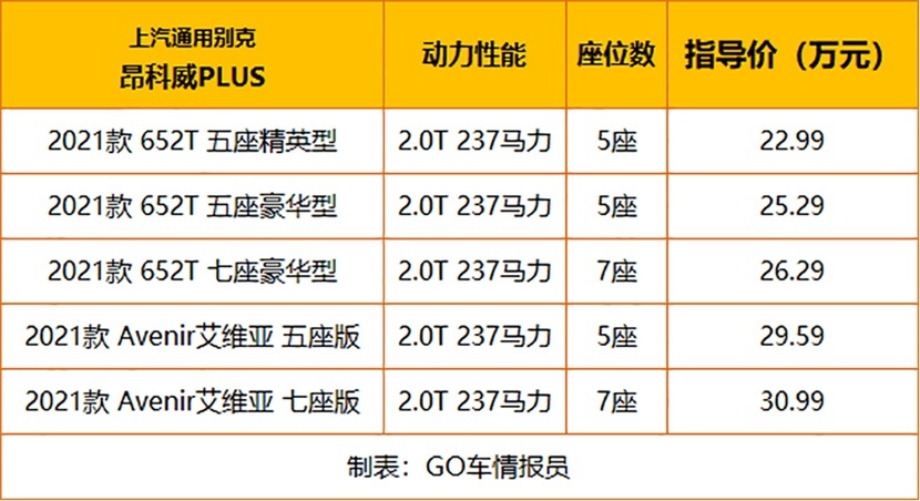 中型SUV新战场 昂科威Plus/途观L 25万元预算买谁？